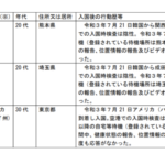 小田川さりハワイ帰国後に自宅待機無視し労働省に名前公表され逃げて炎上?